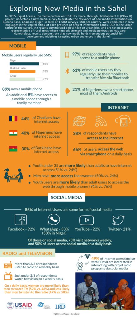 Exploring New Media in the Sahel